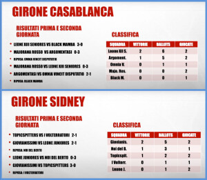 Le classifiche leoniane  al Campionato Italiano Debate al termine del 2. turno del Girone preliminare.